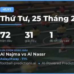 dự đoán bóng đá chính xác nhất