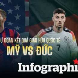 dự đoán kết quả bóng đá world cup