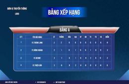 giao diện app ban xep hang bong da y