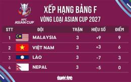 giao diện app bảng xếp hạng bóng đá asian cup 2026