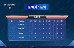 giao diện app bang xep hang bong da my