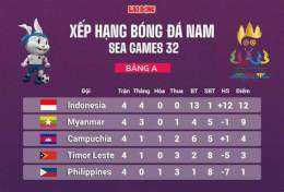 giao diện app bảng xếp hạng bóng đá nam sea games 32