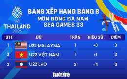 giao diện app bảng xếp hạng bóng đá nam sea games 33