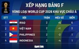 giao diện app bảng xếp hạng bóng đá pháp 2026