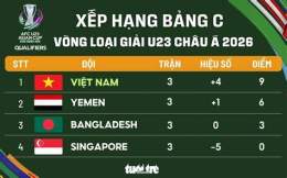 giao diện app bảng xếp hạng bóng đá u23 châu á 2026