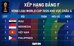 giao diện app bảng xếp hạng bóng đá wc