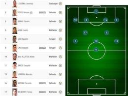 giao diện app bóng đá argentina tây ban nha