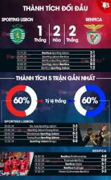 giao diện app bóng đá lisbon và benfica