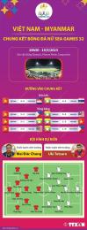 giao diện app bóng đá nữ seagame 32 hôm nay