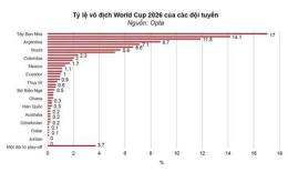 giao diện app bóng đá tỷ lệ world cup