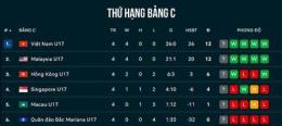 giao diện app bong da u17 chau a