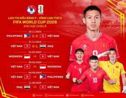 giao diện app bóng đá vòng loại world cup