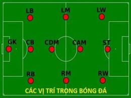 giao diện app cam là vị trí gì trong bóng đá