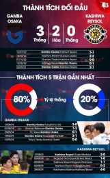 giao diện app câu lạc bộ bóng đá nam định gặp gamba osaka