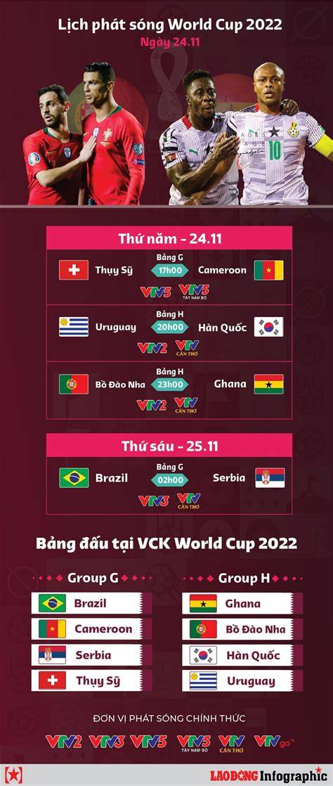 giao diện app đá bóng trực tiếp world cup hôm nay