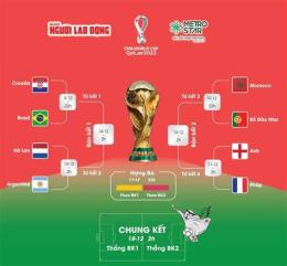 giao diện app dự đoán bóng đá world cup hôm nay