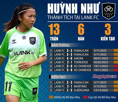 giao diện app huỳnh như bóng đá nữ