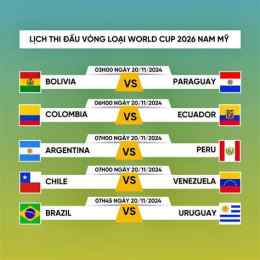 giao diện app kèo bóng đá vòng loại world cup nam mỹ