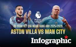 giao diện app kết quả bóng đá aston villa