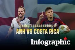 giao diện app kết quả bóng đá costa rica