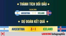giao diện app kết quả bóng đá iceland