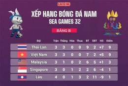 giao diện app kết quả bóng đá nam sea games 32