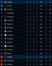 giao diện app kết quả bóng đá saudi pro league