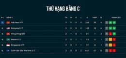 giao diện app kết quả bóng đá u17 đông nam á hôm nay