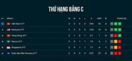giao diện app kết quả bóng đá u17 việt nam hôm nay