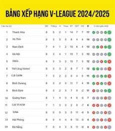 giao diện app kết quả bóng đá v league 2025