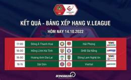 giao diện app kết quả bóng đá v league hôm nay
