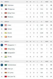 giao diện app kết quả bóng đá vòng loại asian cup
