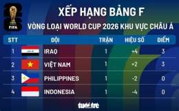 giao diện app kết quả của giải bóng đá thế giới 2026