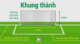 giao diện app kích thước khung thành bóng đá