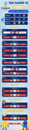 giao diện app lịch thi đấu bóng đá nam sea games 33 việt nam