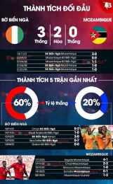 giao diện app nhận định bóng đá bờ biển ngà
