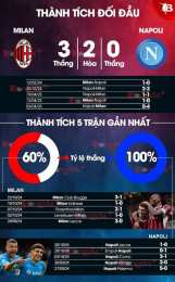 giao diện app nhận định bóng đá napoli