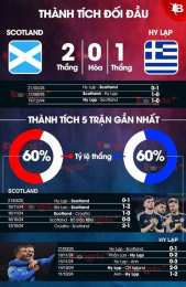 giao diện app nhận định bóng đá scotland