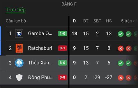 giao diện app ratchaburi đấu với câu lạc bộ bóng đá pt prachuap