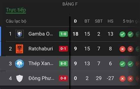 giao diện app ratchaburi đấu với câu lạc bộ bóng đá uthai thani