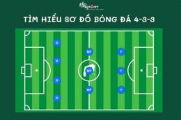 giao diện app sơ đồ đá bóng