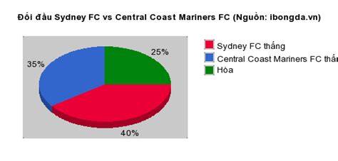 giao diện app số liệu thống kê về central coast mariners gặp câu lạc bộ bóng đá macarthur