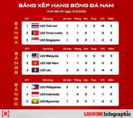 giao diện app thi đấu bóng đá sea games