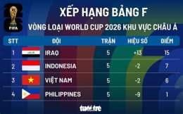 giao diện app thứ hạng của giải bóng đá thế giới 2026