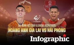 giao diện app trực tiếp bóng đá hoàng anh gia lai