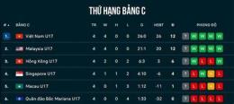 giao diện app trực tiếp bóng đá u17 việt nam gặp malaysia