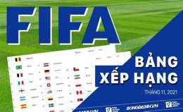 hướng dẫn sử dụng bảng xếp hạng bóng đá nam fifa