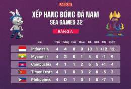 hướng dẫn sử dụng bảng xếp hạng bóng đá nam sea games 32