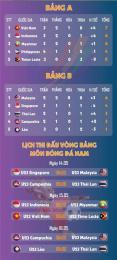 hướng dẫn sử dụng bảng xếp hạng bóng đá nữ sea games