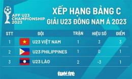 hướng dẫn sử dụng bảng xếp hạng bóng đá việt nam u23